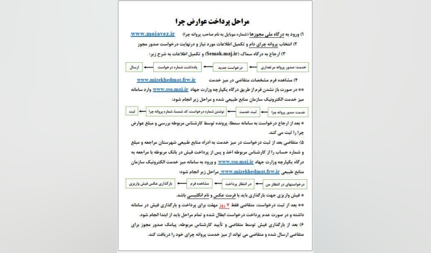 دستورالعمل پرداخت عوارض چرا در سامانه سمطا